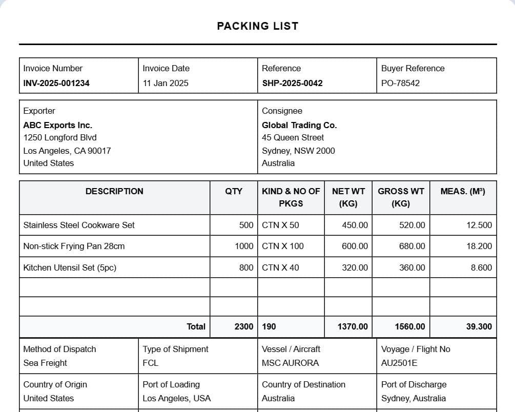 Sample Packing List made with ovrseas