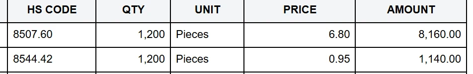 Lines of an ovrseas commercial invoice: HS codes, quantities, unit prices and amounts