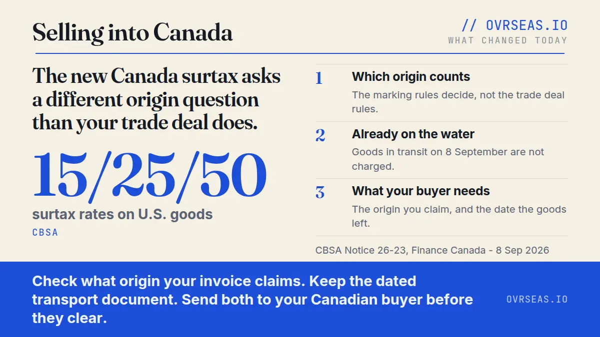 Canada's New Surtax on U.S. Goods: Which Origin Counts