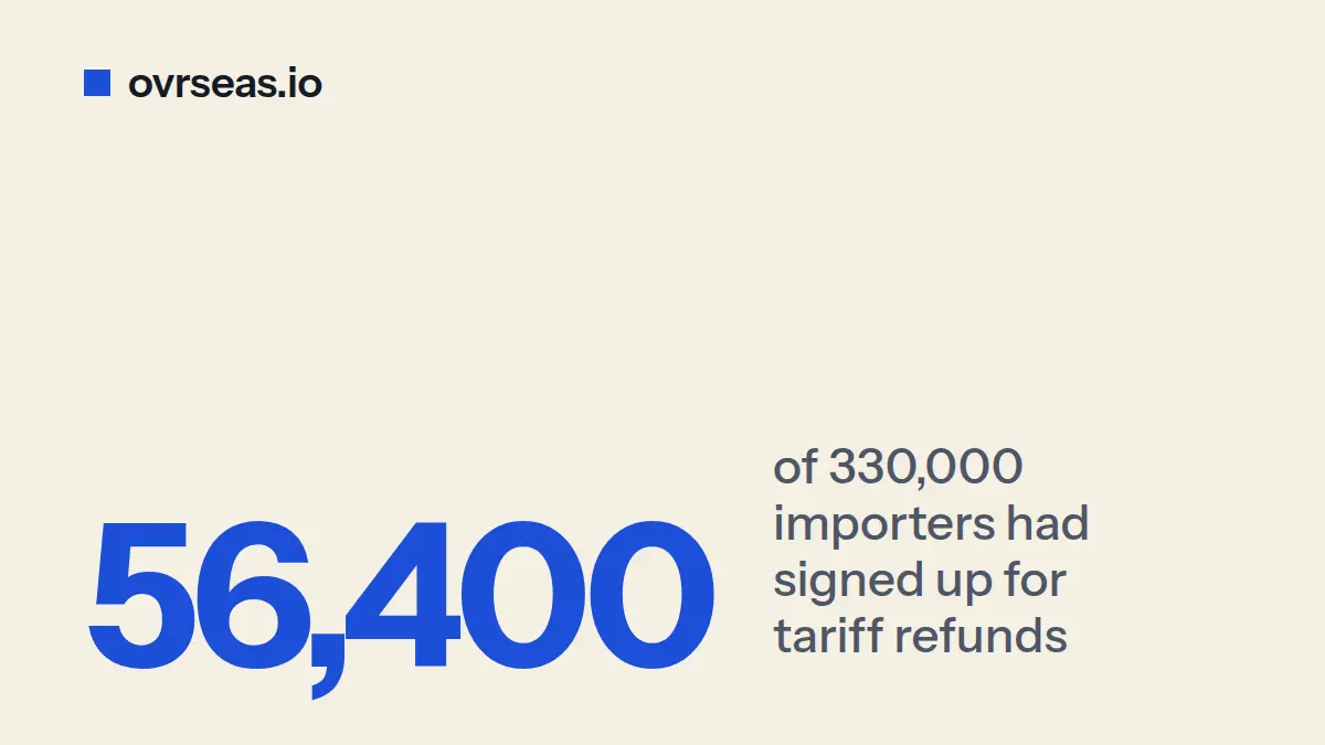 CAPE Portal Live: How to File for Your IEEPA Tariff Refund
