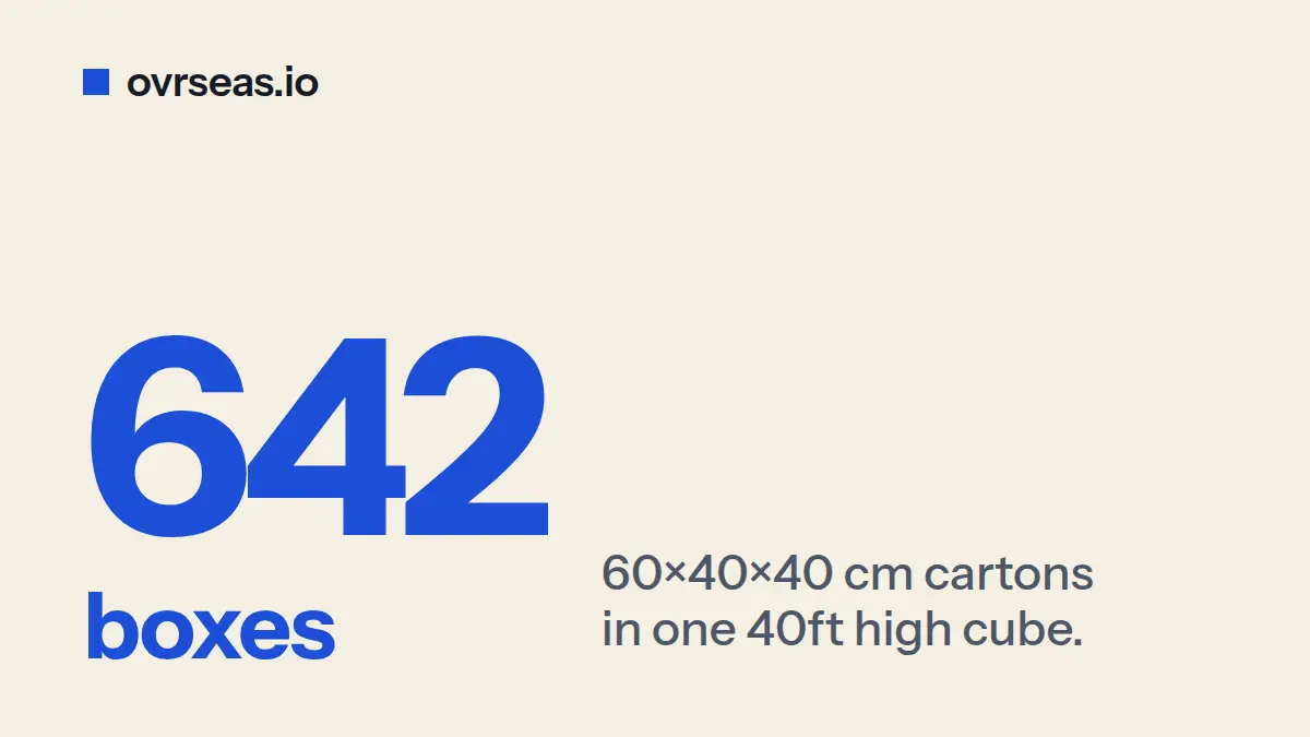 How Many Boxes Fit in a 20ft or 40ft Container? Worked Numbers