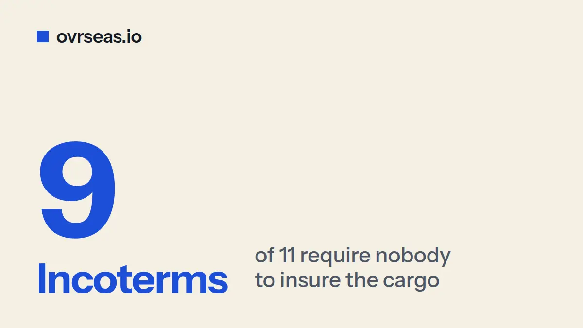 Incoterms Insurance Gap: Why Nobody Insured Your Cargo