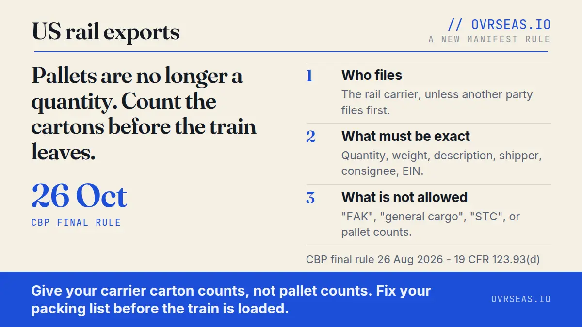 CBP's Rail Export Manifest Rule: What Has to Be Right 24 Hours Before Departure