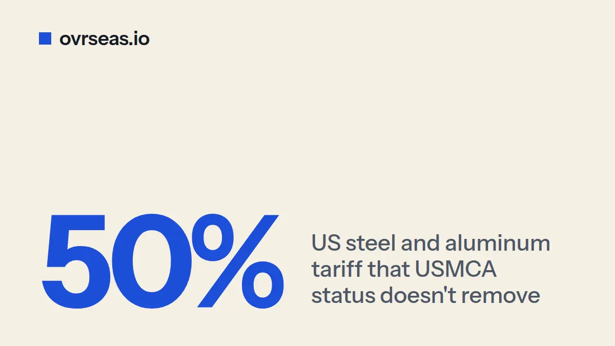 USMCA Qualified Doesn't Mean Zero Tariff: 2026 Stack