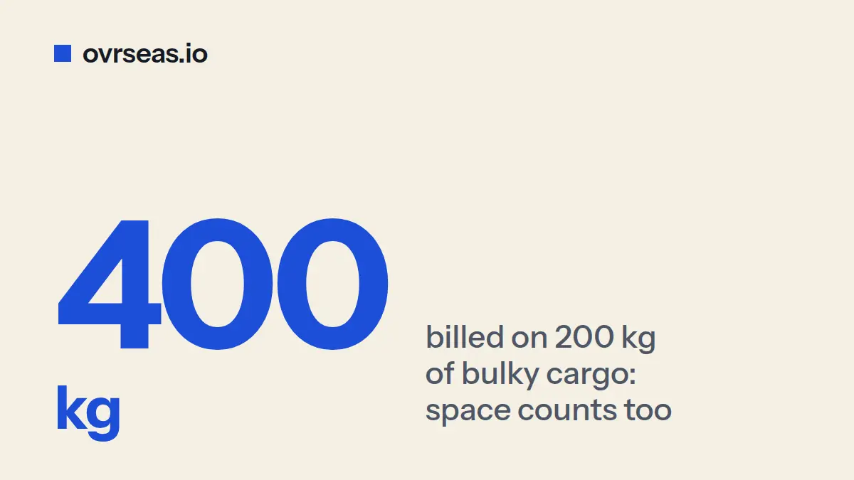 Volumetric Weight in Air Freight: Why Your 200 kg Shipment Gets Billed as 400 kg